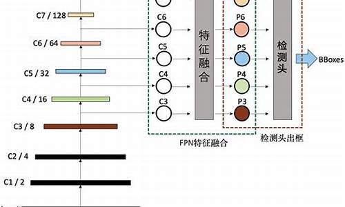 BiFPN 源码